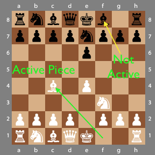 Chess Pieces Names and Moves chessbazaar Blog