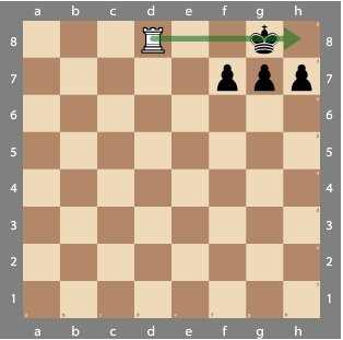 How to Checkmate Your Opponent