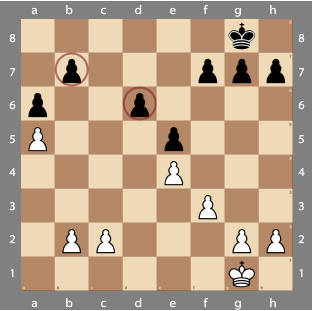 16 Best Chess Openings for White