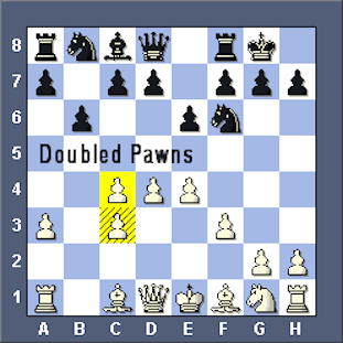 Doubled Pawns, Chess Wiki